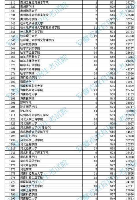 学测控需要准备什么,本科测控技术与仪器
