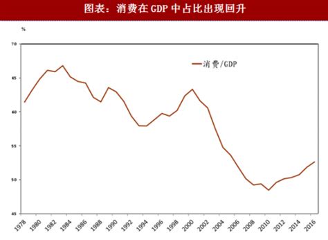 中国近年房价趋势,中国的房价近期还会上涨吗