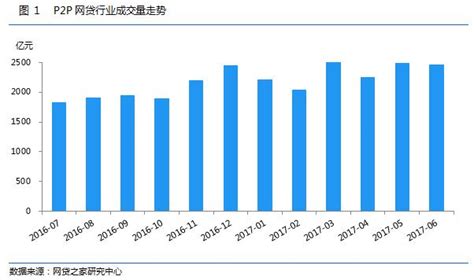 网络借贷信息中介平台,网贷世界