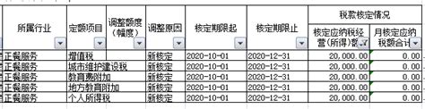 个体工商户核定征收税额是什么意思,核定税额是什么意思