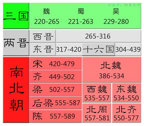 历史小论文我最喜欢朝代,你最喜欢哪个朝代为什么论文