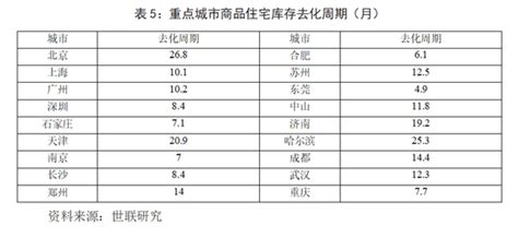 限购限贷后房价走势,成都房价走势如何