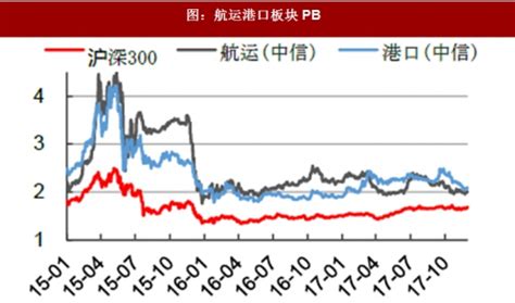 国际航运管理属于什么类,港口与航运管理属于什么大类