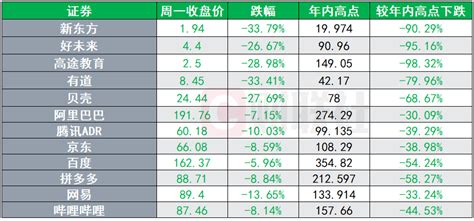 美股道琼斯指数,道琼斯股指