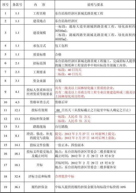 什么是投标人须知,投标人须知正文