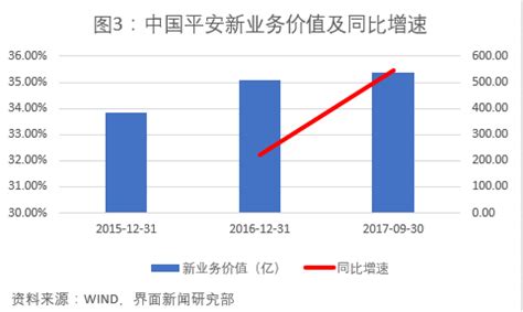 平安意外险买哪个好,第一次买保险