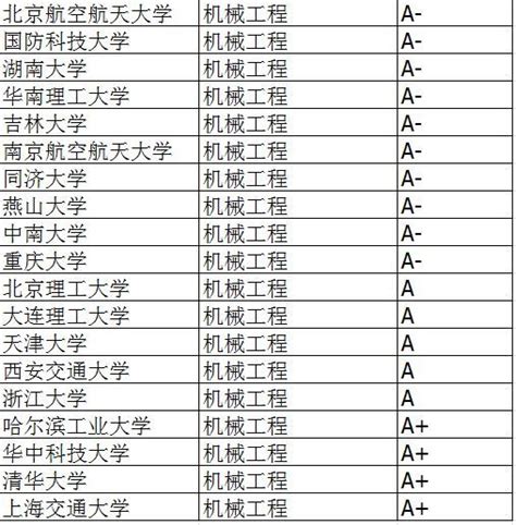 学机械的去亳州能做什么,咱亳州有两位院士