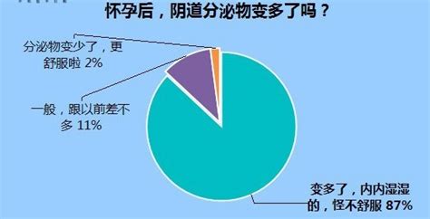 怀孕1到2个月注意事项 40周的注意事项