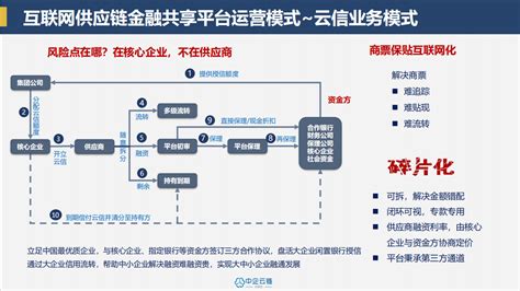 为合作企业提供底层技术支持与整合方案,易微联官网