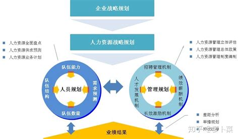 2022年度人力资源规划怎么做,人力资源规划的作用是什么