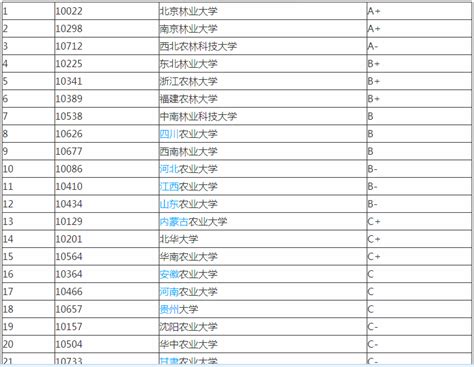 林学园林专业是什么,风景园林专业如何