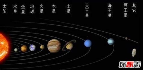 与地球最近的是哪个星球,离地球最近行星