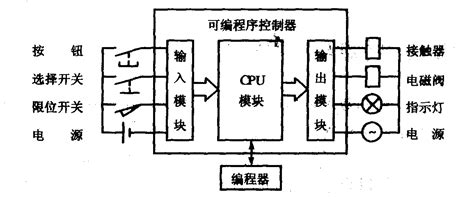 连续波雷达信号隔离技术有几种,模拟信号隔离