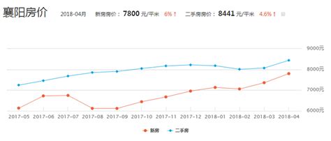 襄阳东津周边房价,有人说襄阳东津房价比较高