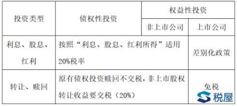 个人限售股避税方案,怎么样限售股逃税