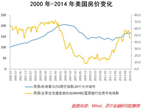 美国降息中国房价的影响,对房价会有什么影响