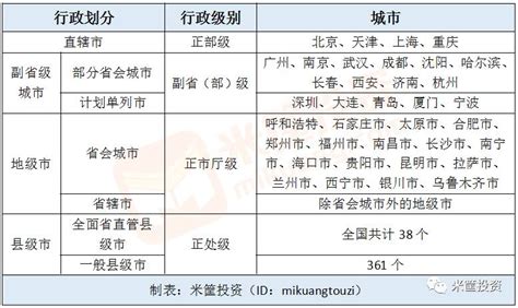 中国未来四线城市房价走势,未来四线城市的房价会上涨吗