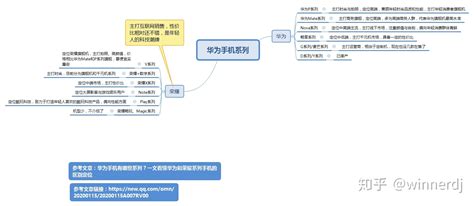 手机CPU天梯图2021年12月最新版 华为系列排名