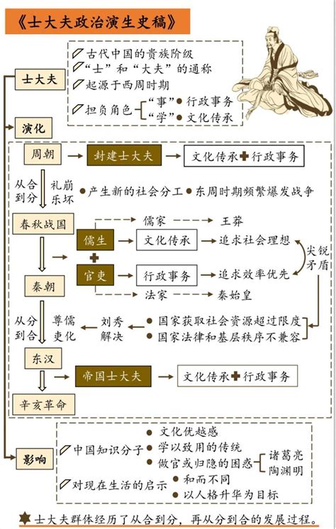 哲学史是什么意思,科学哲学史是什么