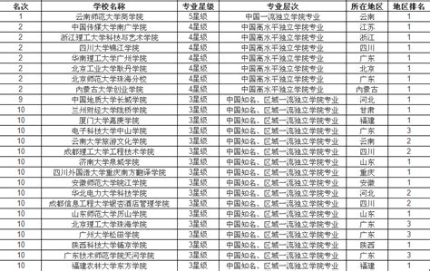 大学产品设计包含什么,产品设计是一个怎样的专业