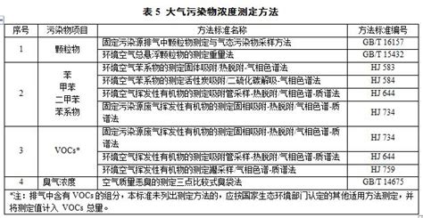 手持甲醛检测仪,测甲醛的仪器