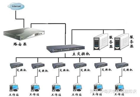 宽带和路由器的区别,路由器的WIFI