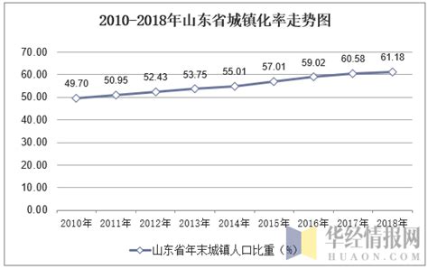 城镇化率和房价走势,从城镇化率来看未来的房价