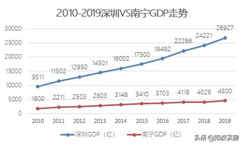 深圳的房价会跌吗,深圳现在的房价跌了吗