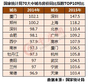 房价真的高么,临沂的房价真的高吗