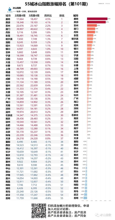 绍兴的房价在涨吗,绍兴房价还有没有上升空间