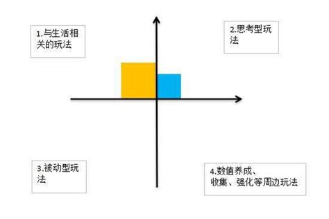 如何代理手游呢,游戏怎么代理