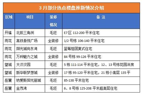 郴州是哪个楼盘好,「楼盘评测」郴州长卷二期