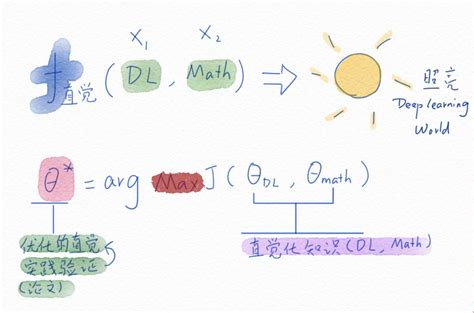 什么是计算机图形学,学数学有什么用论文