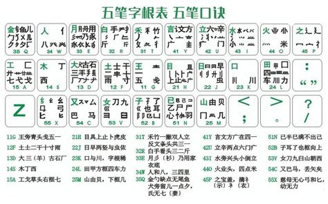 手机五笔字根表口诀图,五笔字根表口诀图片