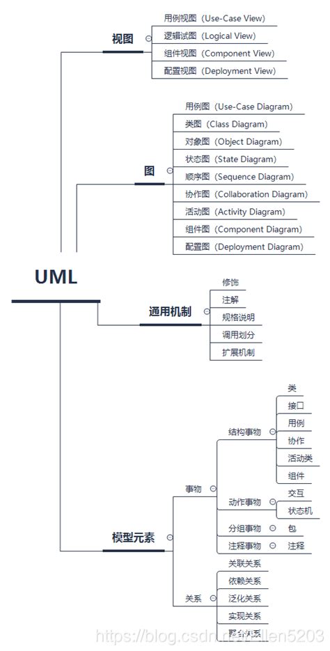 底层逻辑是什么意思,适用逻辑是什么意思