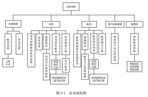 怎么写医学论文,论文测试用例怎么写