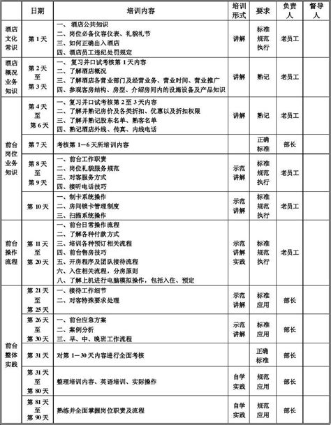 2022年酒店工作计划怎么写,酒店经理助理工作计划怎么写