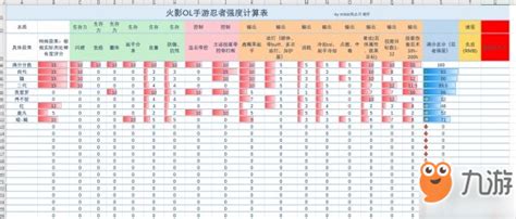 火影忍者ol属性怎么算,《火影忍者OL》手游传说三忍阵容分析