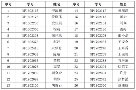 论文盲审不通过怎么办,博士论文盲审没通过怎么办