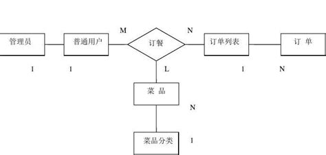 论文修改的十二查,怎么检查论文错别字