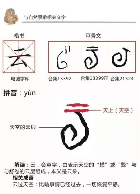 最新注册永久免费VPS甲骨文,甲骨文云