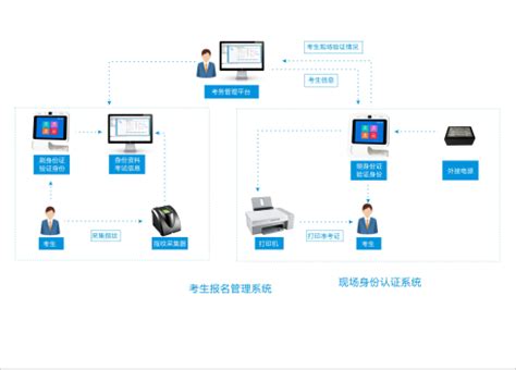 银行推全能型一卡通,一卡通世界