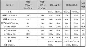 最大衰减是什么意思,压缩器有什么用