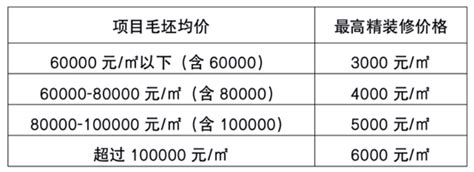 2018年1月70城房价,1月70城房价出炉