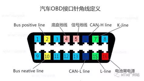 电脑故障诊断,1分钟解决多个常见电脑故障