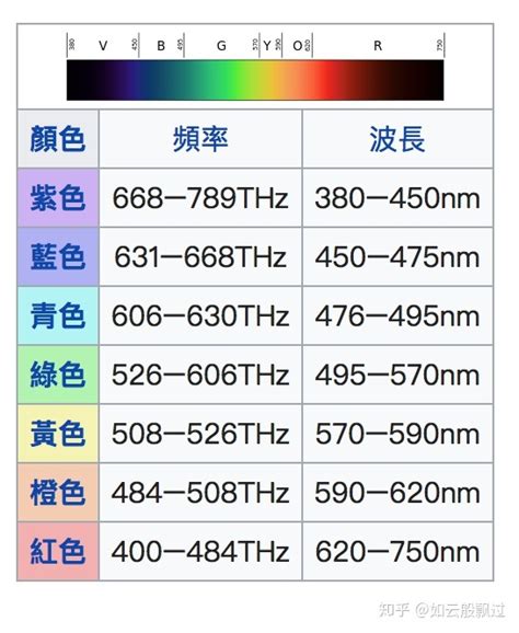 浅谈《影》色彩的运用,有什么比较好分析色彩的电影