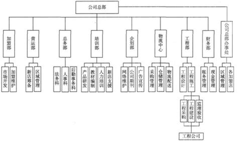 怎么做加盟连锁,如何做加盟连锁