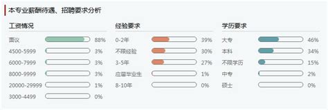 本科毕业生在深圳工资多少钱,211本科会计毕业生的工资