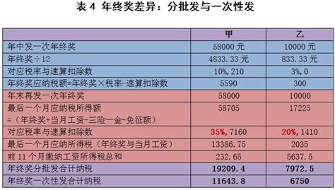 个人所得税如何补交,为什么个人所得税还要补交