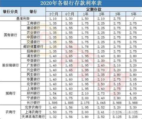 津南村镇银行利率是多少,民间借贷利息多少才合法
